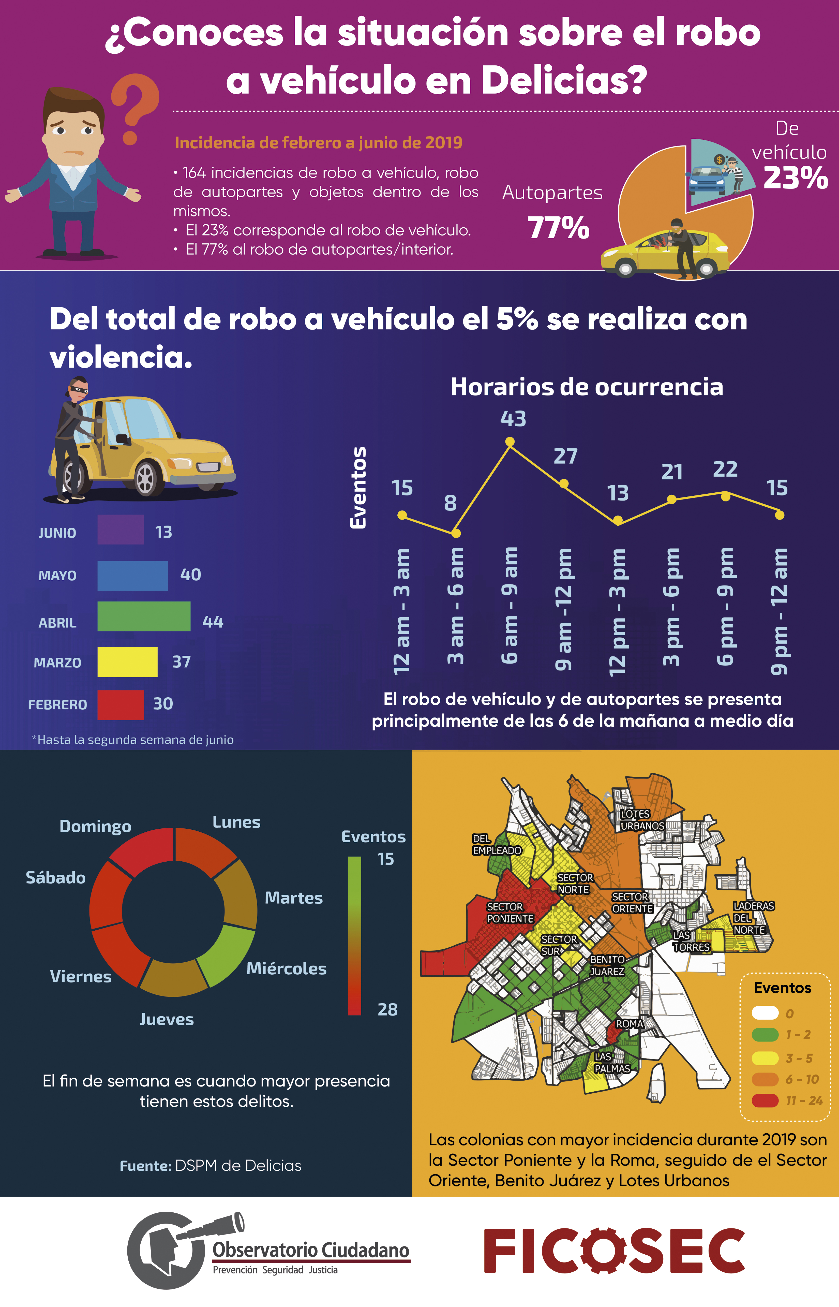 robo-vehiculo-delicias
