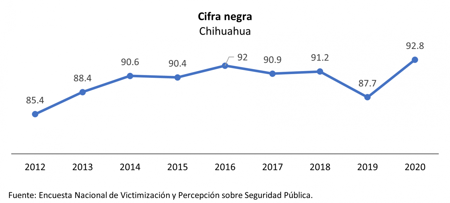 ¿Cuáles Fueron Los Principales Resultados De La Encuesta Nacional De ...